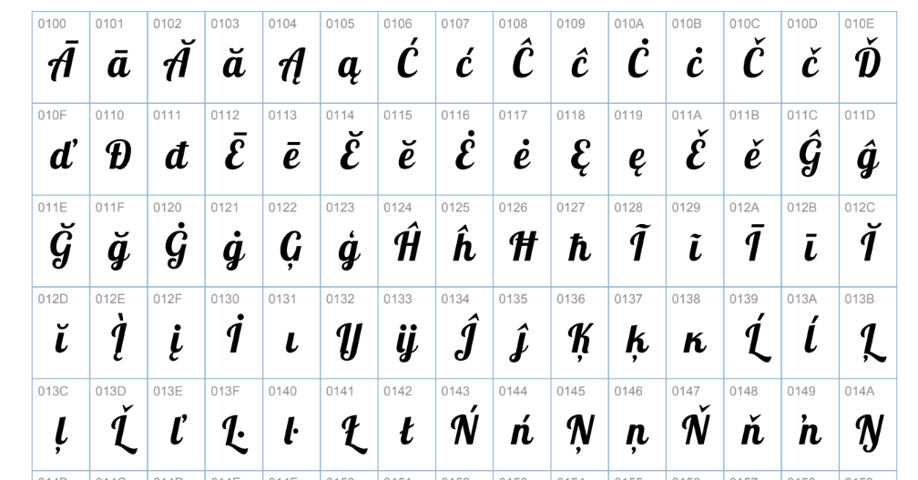 Lobester Font Characters